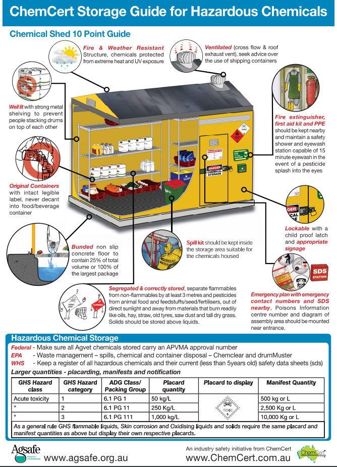 ChemCert Storage Guide for Hazardous Chemicals